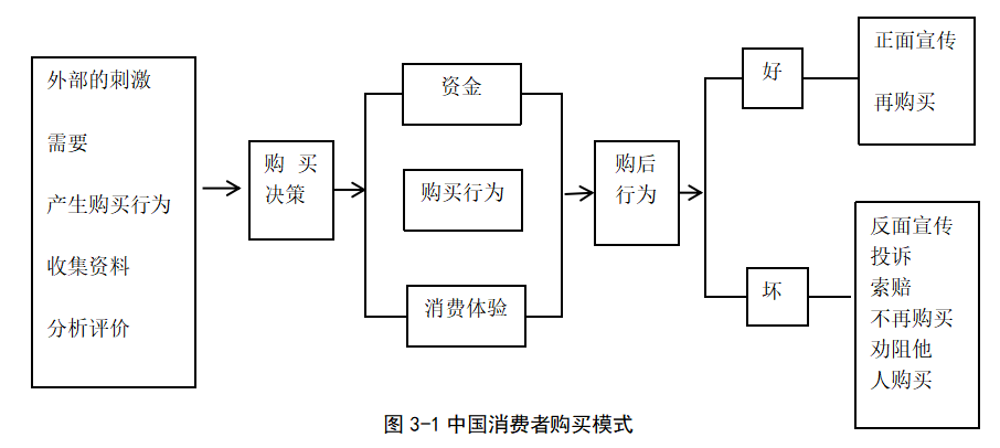 物流服务对消费者购后行为的影响