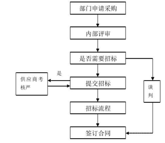 中兴成本领先战略研究