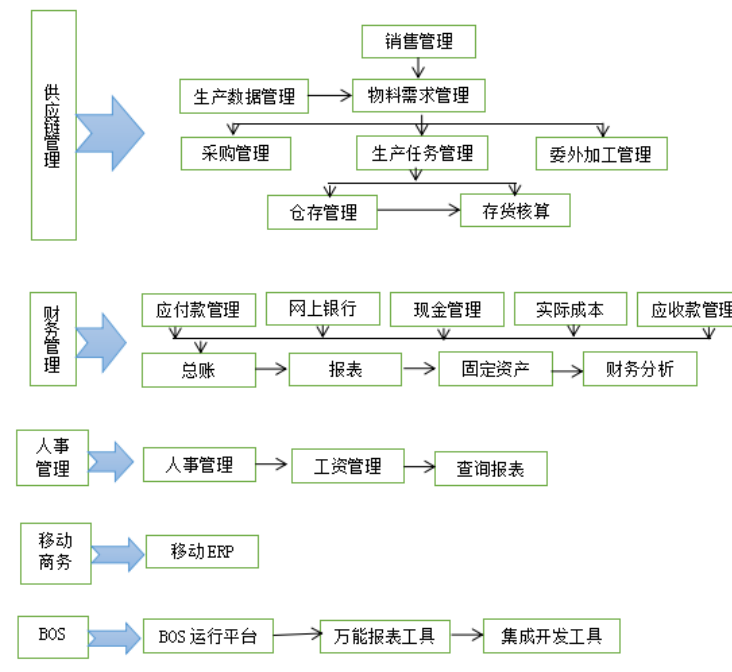 中小企业会计电算化中存在的问题与对策研究 ——以重庆华羽服装公司为例