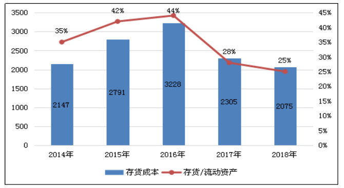 中小企业会计电算化中存在的问题与对策研究 ——以重庆华羽服装公司为例