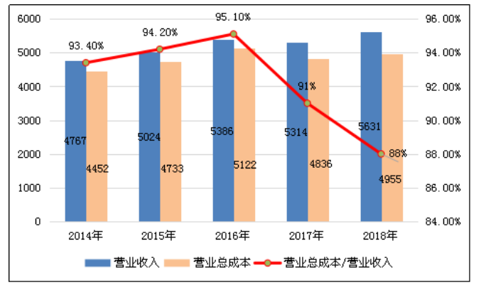 中小企业会计电算化中存在的问题与对策研究 ——以重庆华羽服装公司为例
