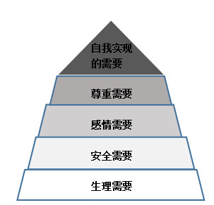 XJ公司女性员工流失现状与对策