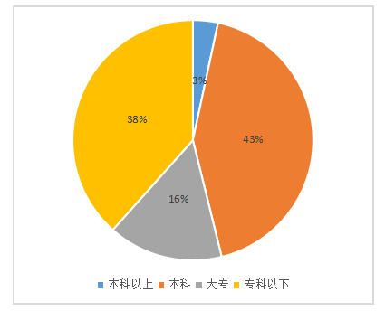 XJ公司女性员工流失现状与对策