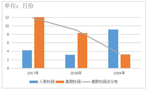 XJ公司女性员工流失现状与对策