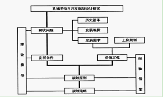 守护古道西风·成就笙歌繁华——安徽桐城孔城老街的修复与更新