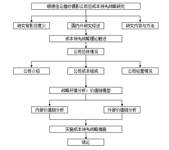 顺德佳云婚纱摄影公司成本领先战略研究