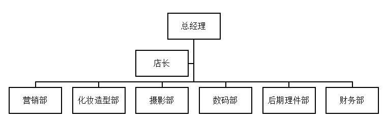 顺德佳云婚纱摄影公司成本领先战略研究