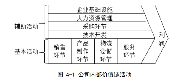 顺德佳云婚纱摄影公司成本领先战略研究