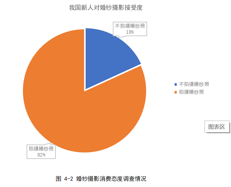 顺德佳云婚纱摄影公司成本领先战略研究