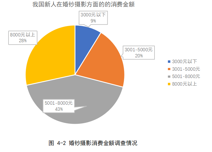 顺德佳云婚纱摄影公司成本领先战略研究