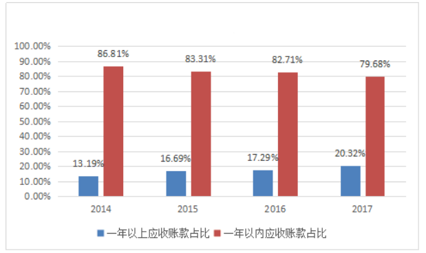会计估计变更对盈余管理的影响研究——以山东省药用玻璃股份有限公司为例