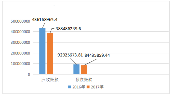 会计估计变更对盈余管理的影响研究——以山东省药用玻璃股份有限公司为例