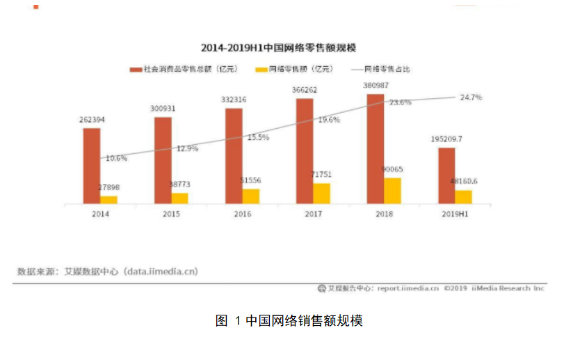 论视觉营销在B2C电商平台的应用研究——以淘宝店铺为例