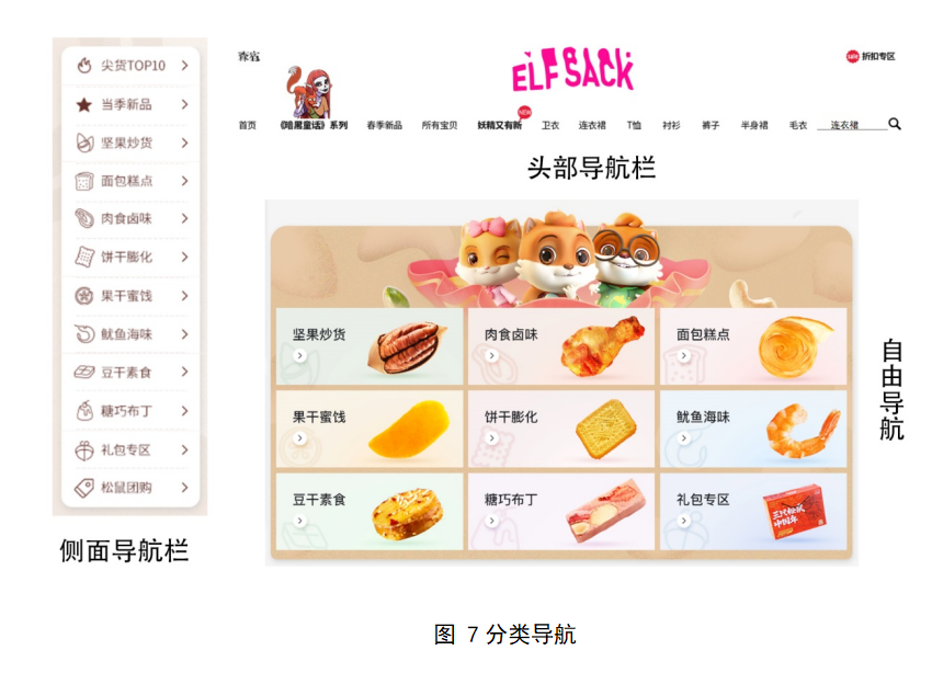 论视觉营销在B2C电商平台的应用研究——以淘宝店铺为例