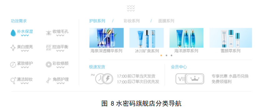 论视觉营销在B2C电商平台的应用研究——以淘宝店铺为例