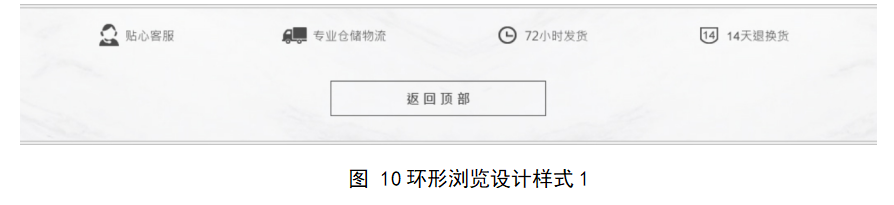 论视觉营销在B2C电商平台的应用研究——以淘宝店铺为例