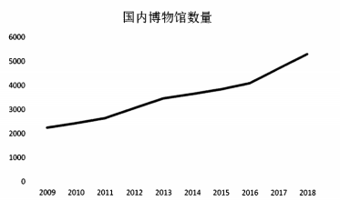 浙江乌镇木心美术馆方案设计