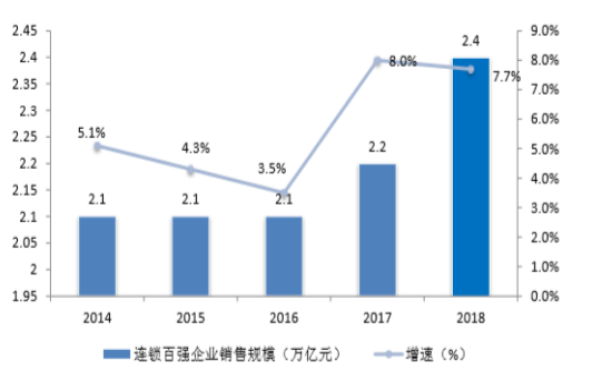 连锁超市物流配送模式选择研究