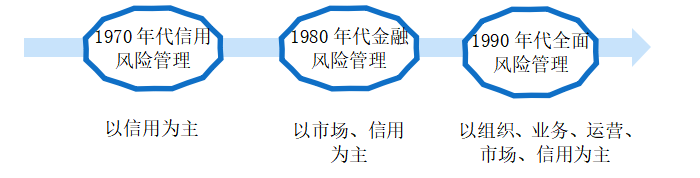 风险导向内部审计在农村商业银行中的应用研究