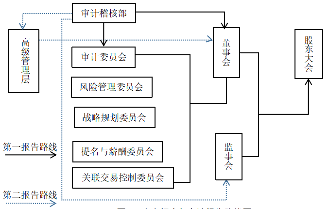风险导向内部审计在农村商业银行中的应用研究