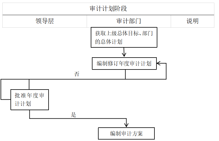 风险导向内部审计在农村商业银行中的应用研究