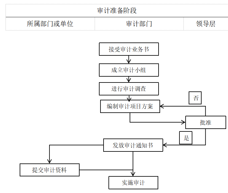 风险导向内部审计在农村商业银行中的应用研究