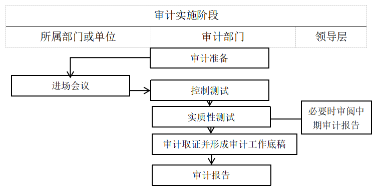 风险导向内部审计在农村商业银行中的应用研究