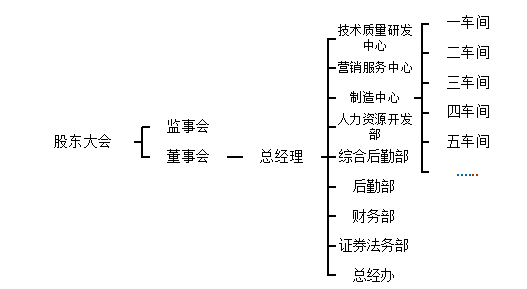 关于资产减值会计的探讨—以恒锋工具股份有限公司为例