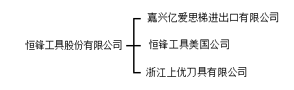 关于资产减值会计的探讨—以恒锋工具股份有限公司为例