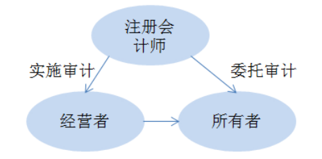 阿里巴巴集团电子商务企业审计风险识别和应对研究