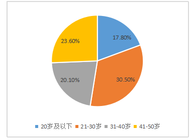 海口希尔顿酒店招聘现状及改进措施研究