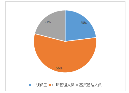 海口希尔顿酒店招聘现状及改进措施研究