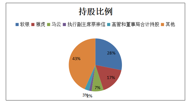 阿里巴巴集团电子商务企业审计风险识别和应对研究