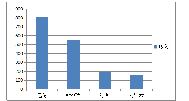 阿里巴巴集团电子商务企业审计风险识别和应对研究