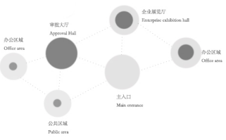 乌兰浩特开发区企业项目服务中心建筑方案设计