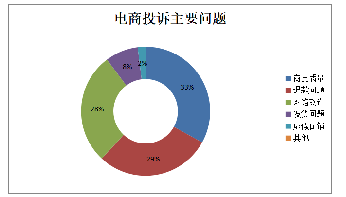 阿里巴巴集团电子商务企业审计风险识别和应对研究
