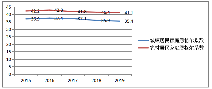 城乡居民养老保险发展现状及对策研究——以南充市为例