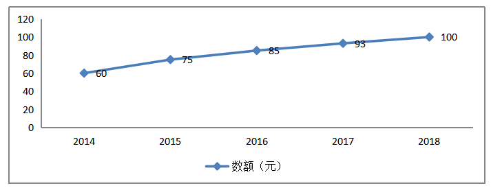城乡居民养老保险发展现状及对策研究——以南充市为例