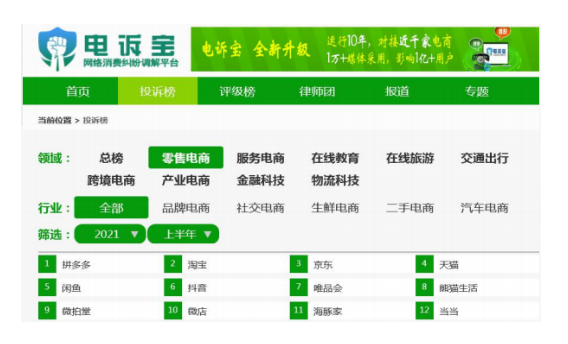 阿里巴巴集团电子商务企业审计风险识别和应对研究