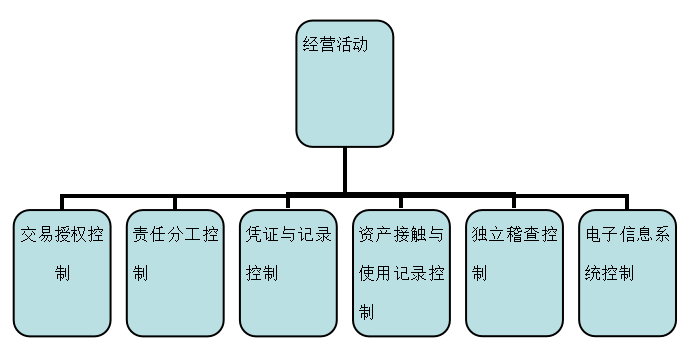 步步高集团企业内部控制研究