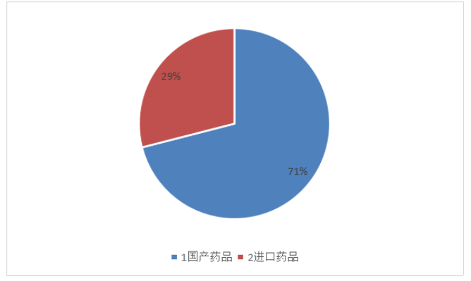 公司内部控制研究 ――以医药业为例