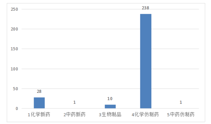公司内部控制研究 ――以医药业为例
