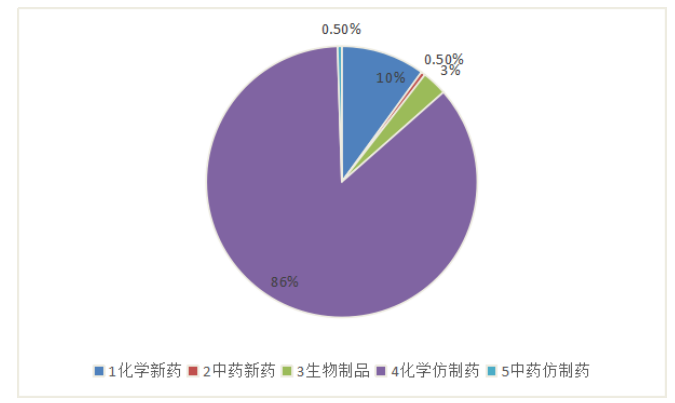 公司内部控制研究 ――以医药业为例