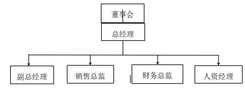 公司内部控制研究 ――以医药业为例