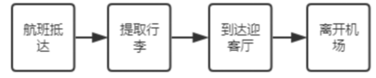 海口美兰国际机场地面客运服务质量提升研究