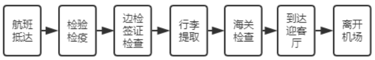 海口美兰国际机场地面客运服务质量提升研究