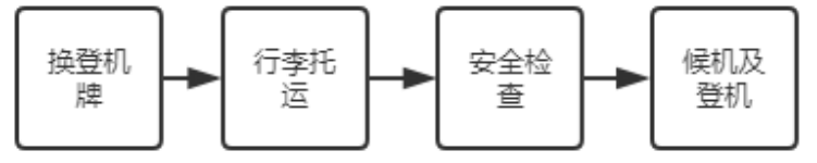 海口美兰国际机场地面客运服务质量提升研究