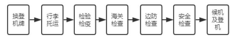 海口美兰国际机场地面客运服务质量提升研究