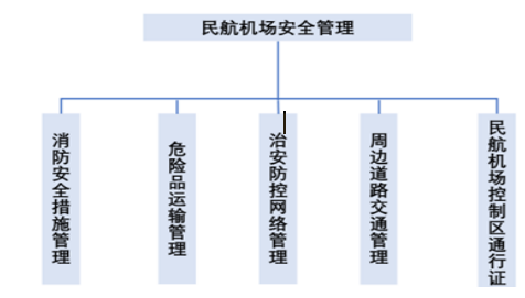 民航机场安全事故的成因及预警机制的构建