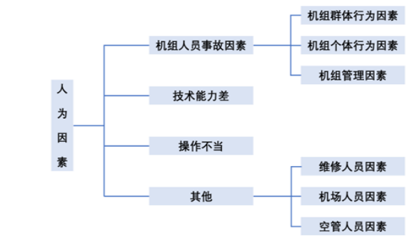 民航机场安全事故的成因及预警机制的构建